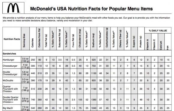 Mcdonalds food menu nutrition facts