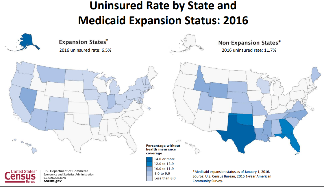 Texas Still Has The Highest Uninsured Population, Census Data Says