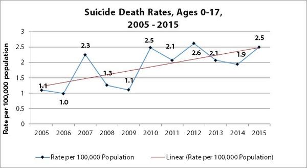 Suicide Charts 2014