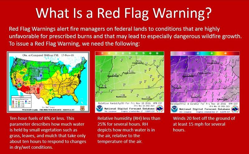 What is a red flag warning?
