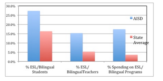 Bilingual Programs In Elementary Schools