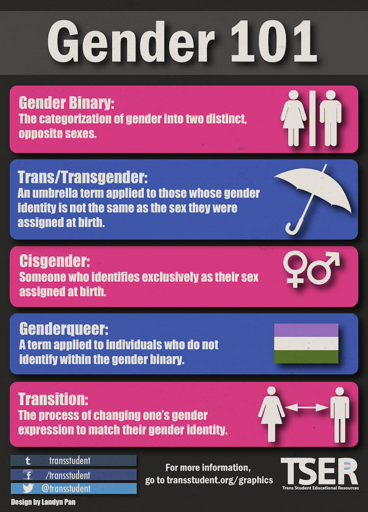 The Gender Identity Terms You Need To Know | Lgbtq 
