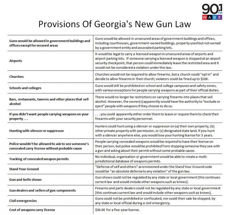 A Summary Of What's In New Gun Law WABE 90.1 FM