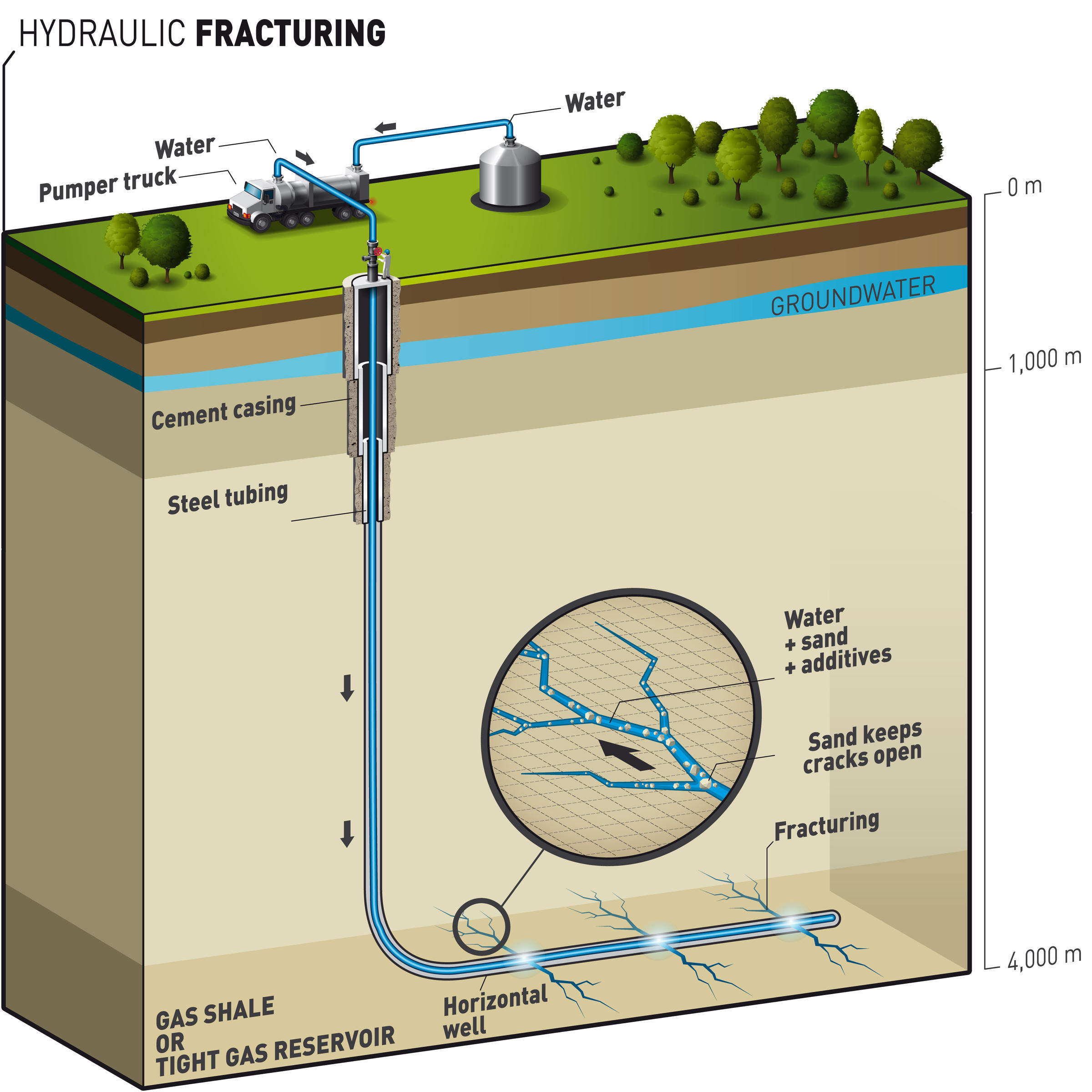 def of fracking