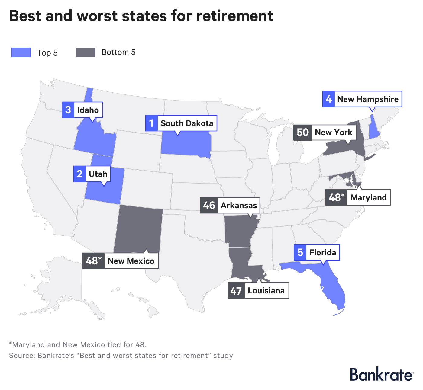 Florida Lands Top 5 Spot Among Best Retirement States | WJCT NEWS