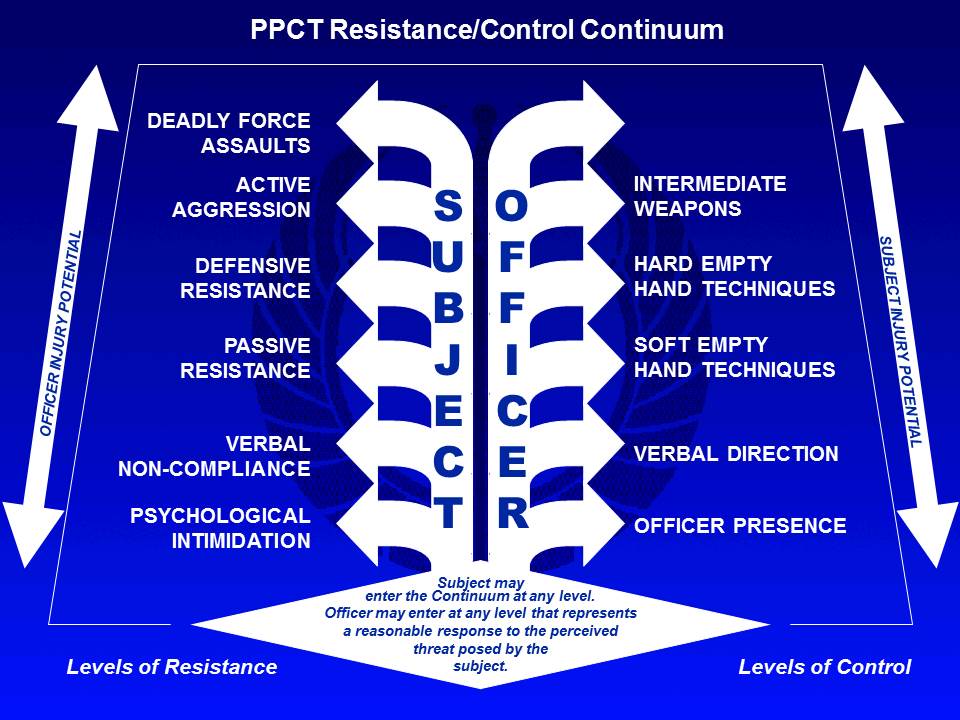 Ky Police Officers Refer to "Use-of-Force Continuum" when Subduing