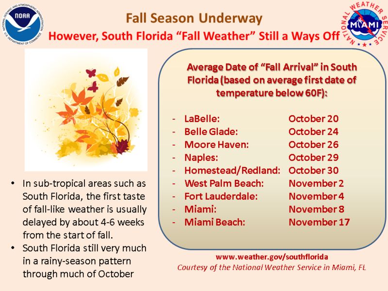 When Will It Feel Like Fall In South Florida? WLRN