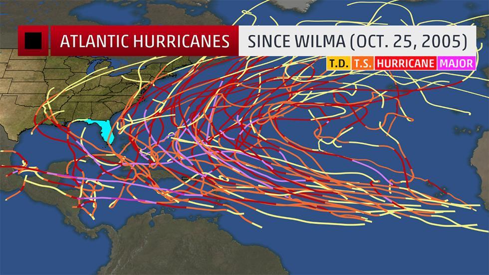 Is Florida financially ready for hurricane season? WLRN