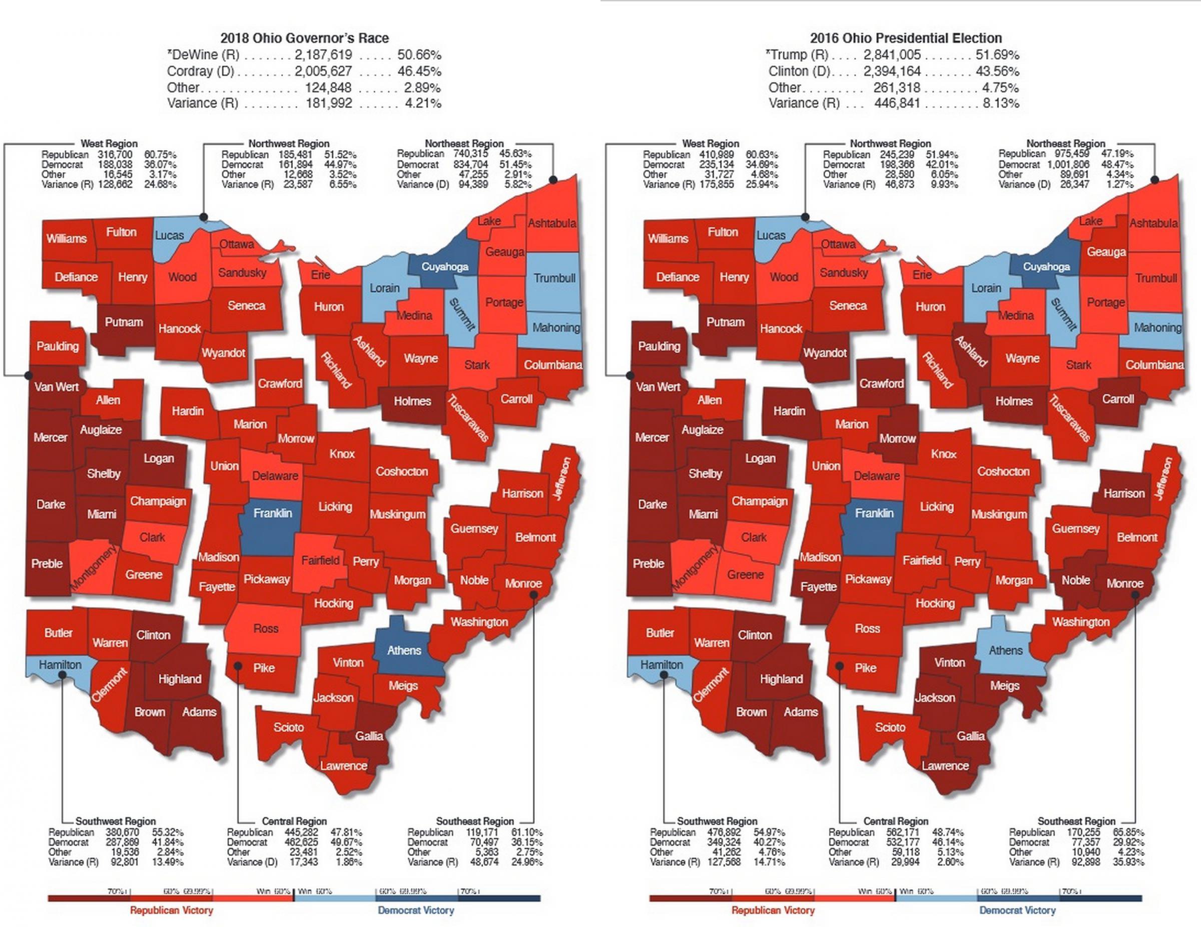 Ohio's 2018 Election Results Look A Lot Like Trump's 2016 Results