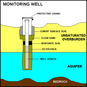 Groundwater testing near oil and gas wells: how much data ...