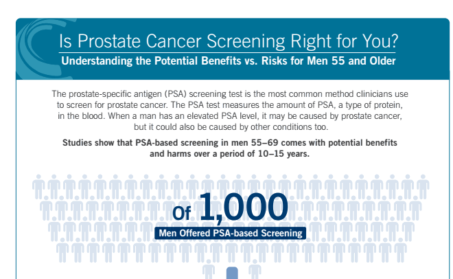 Prostate Cancer Screening Guidelines Mean More Balanced Conversation With Your Doctor Rhode