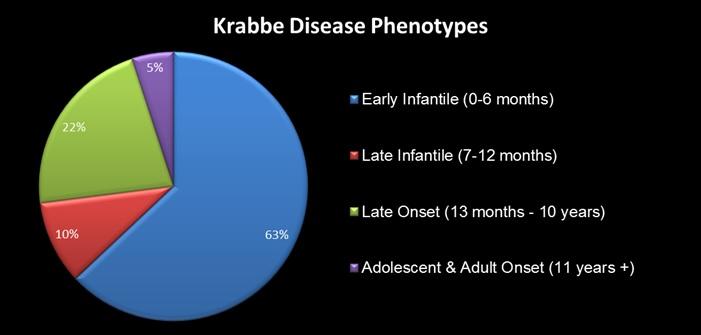 Image result for Krabbe's disease