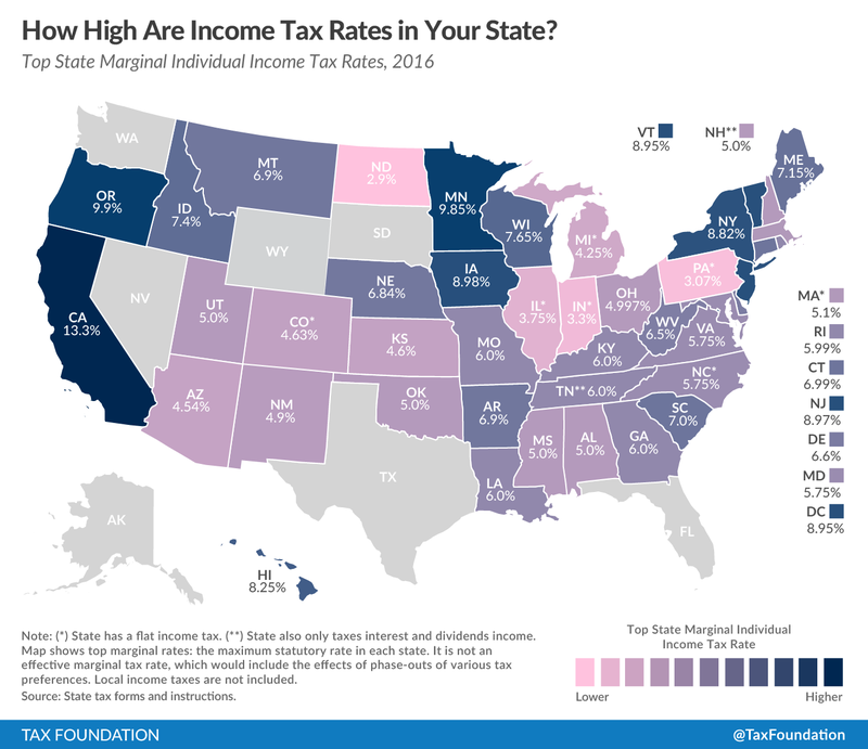 which states have a flat tax?
