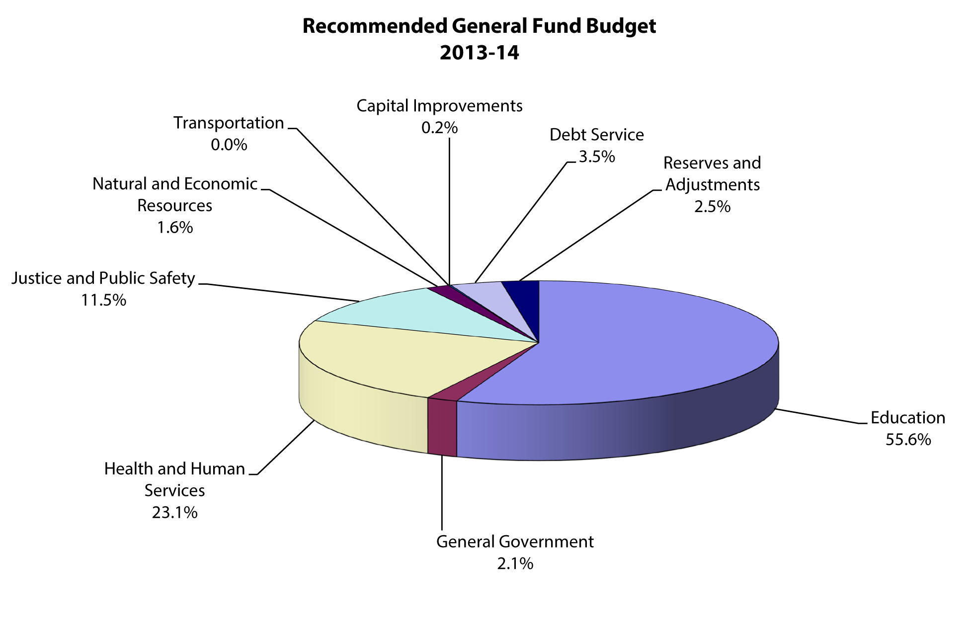 Why The State Budget Process Is So Different From The Way Local Budgets