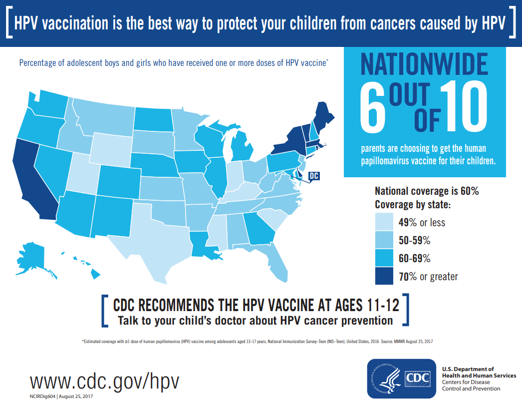 Hpv vaccine is cancer prevention cdc, Hpv and cancer cdc Human papillomavirus infection cdc