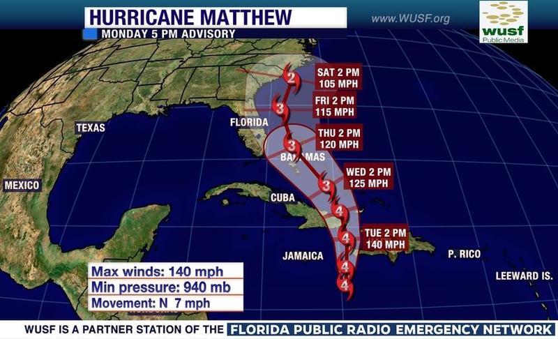hurricane track matthew