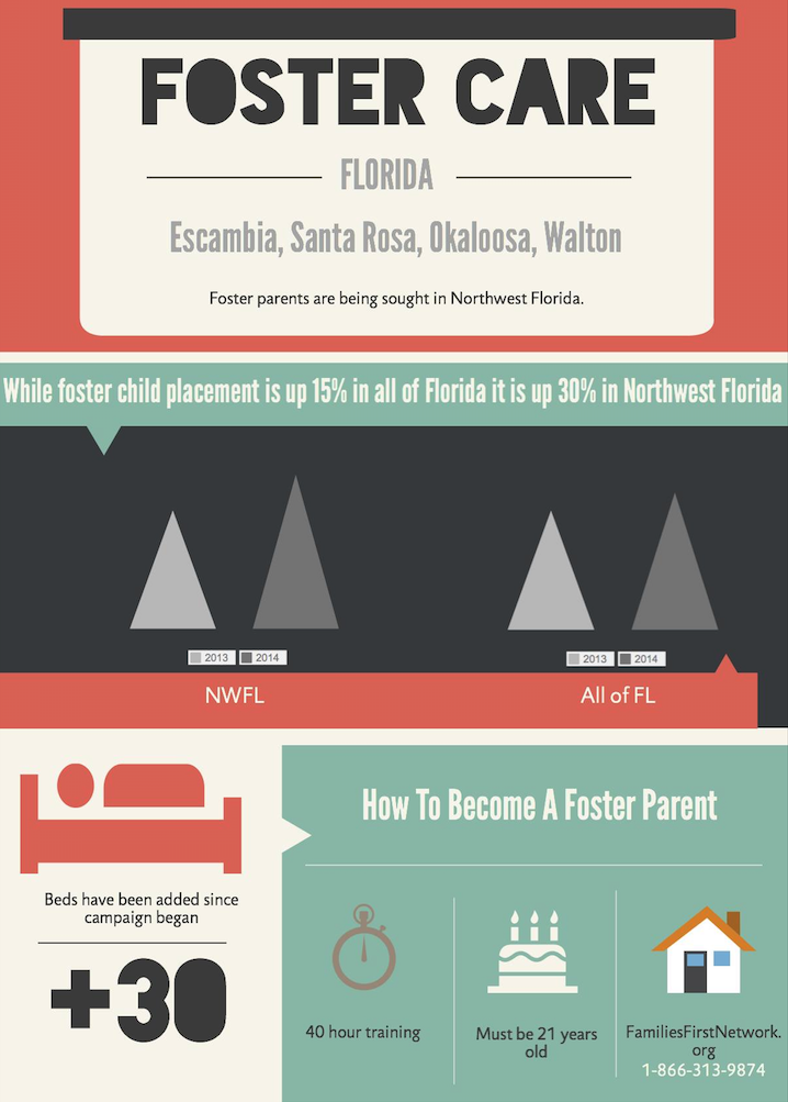 Foster Parents Needed In Northwest Florida WUWF