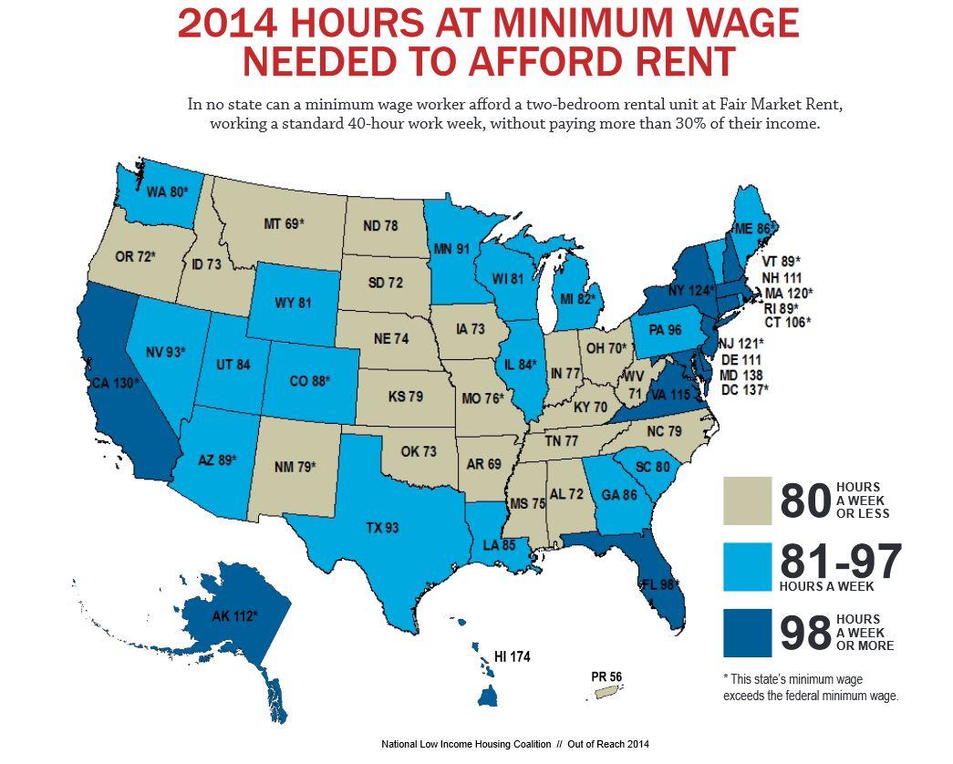 Report It Takes A 73 Hour Work Week To Pay Rent On Idaho S Minimum Wage Boise State Public Radio