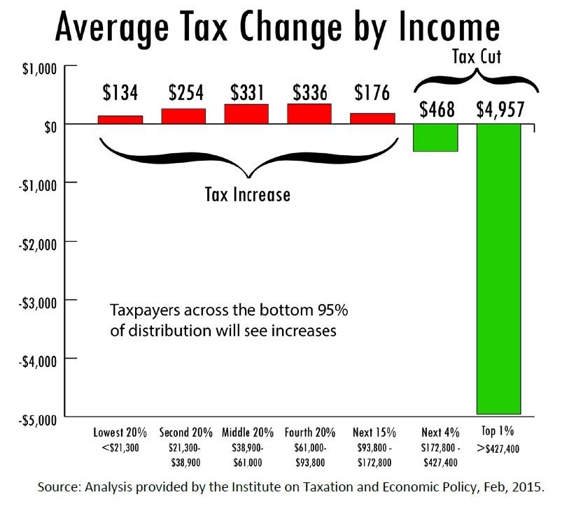 Tax Print 21 Useful Charts