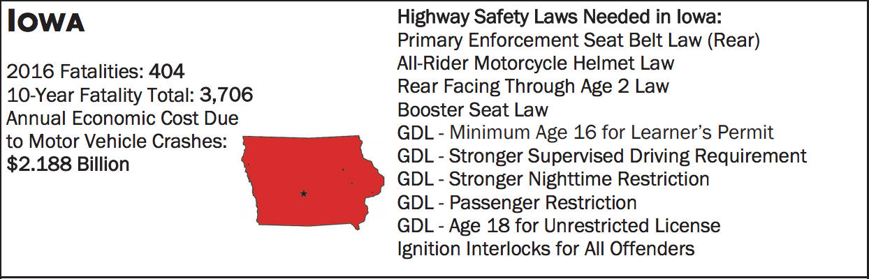 Report Gives Iowa Low Marks For Traffic Safety Laws