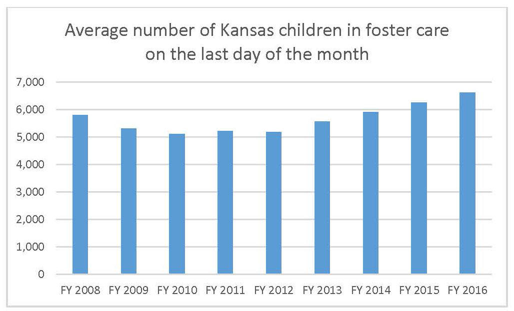 Kansas Food Stamp Income Chart