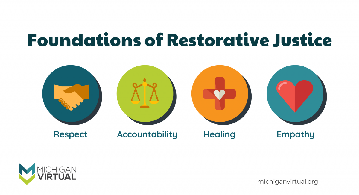 Restorative Justice: Is There A Way To Decrease Recidivism Within The ...