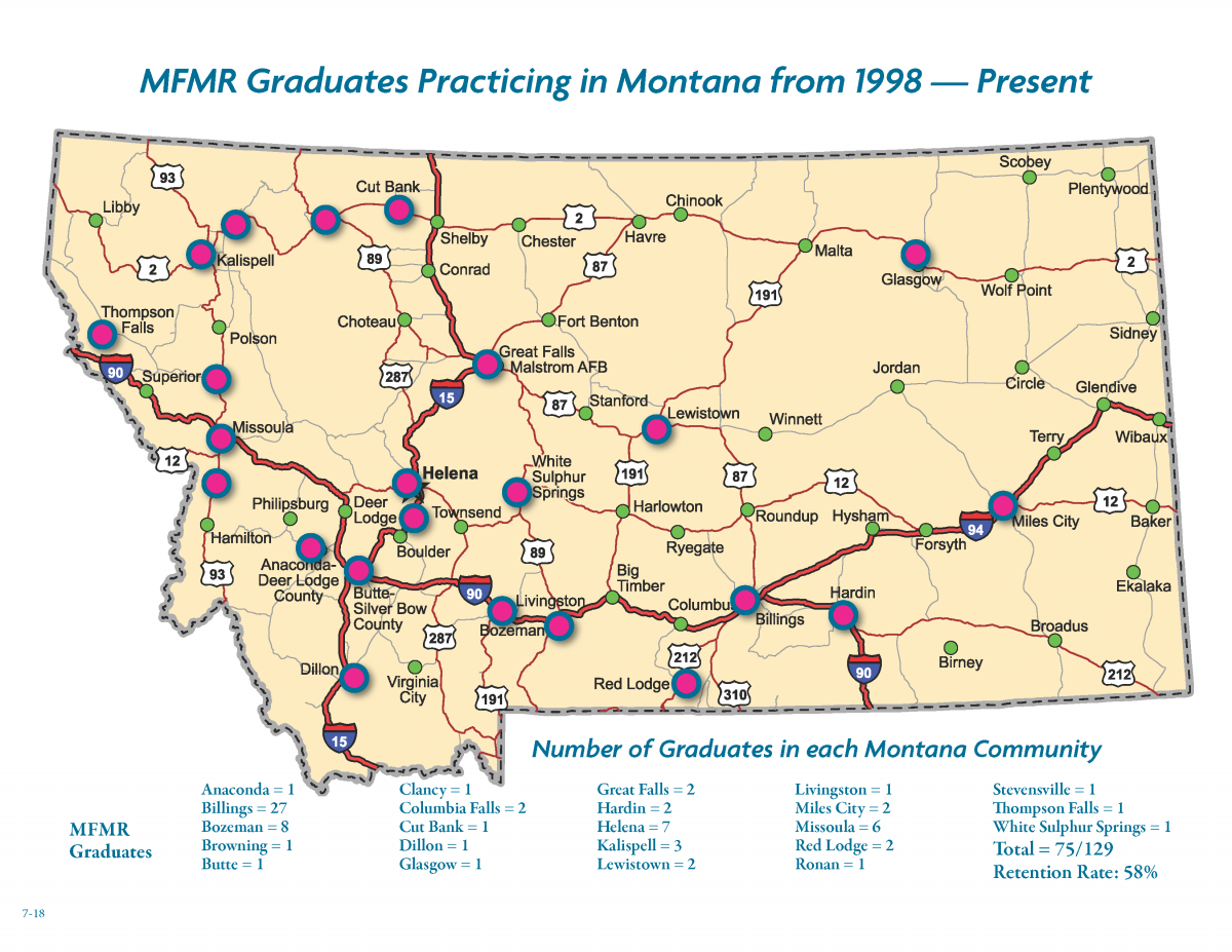 Montana Family Medicine Residency Helps State Fill Doctor Shortages