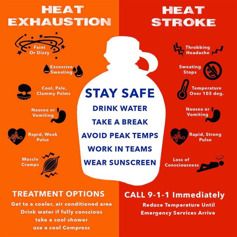 Signs of Heat Exhaution and Heat Stroke | 88.9 KETR
