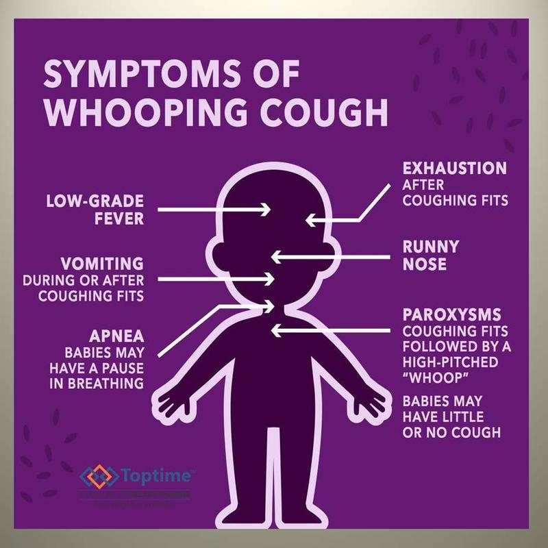 Whooping Cough Confirmed at Kiewit Middle School, Parents Receive