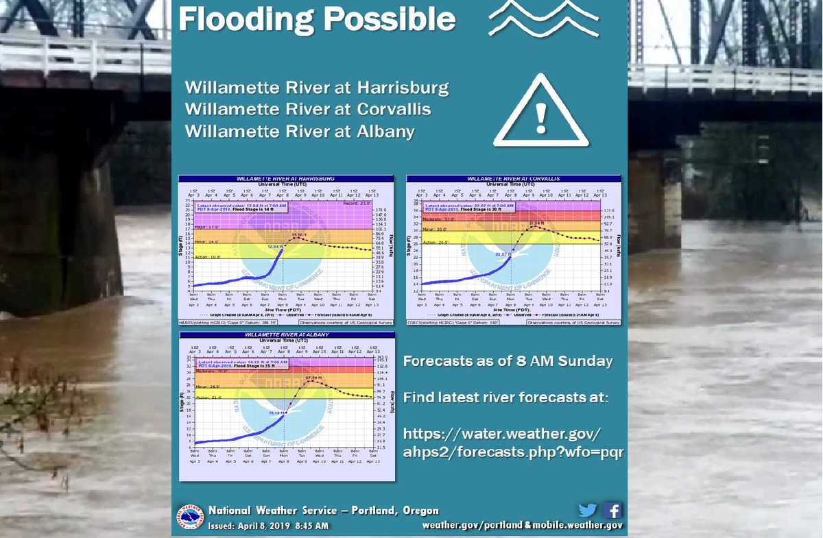 Rivers Rise Above Flood Stage KLCC