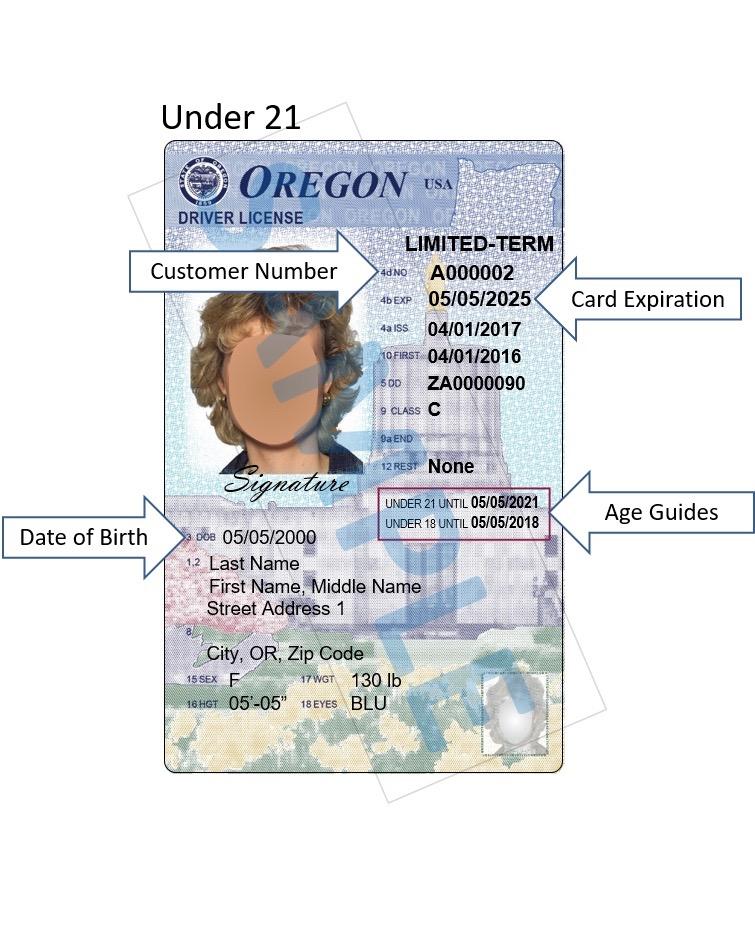 What Is The Id Number On A Driving Licence