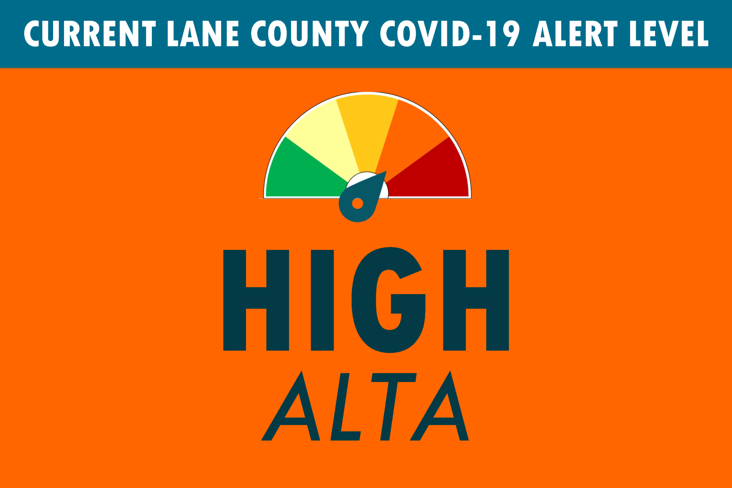 Sound The Alarm Lane County Is At High Alert For COVID19 Spread KLCC