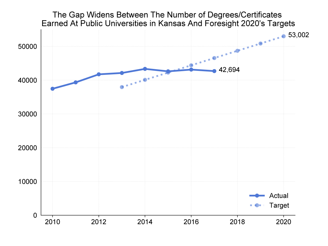 Spring Enrollment Flat At Kansas Universities While Other States Drop