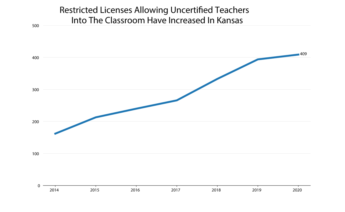 Graphic by Stephan Bisaha. Data from the Kansas State Department of Education