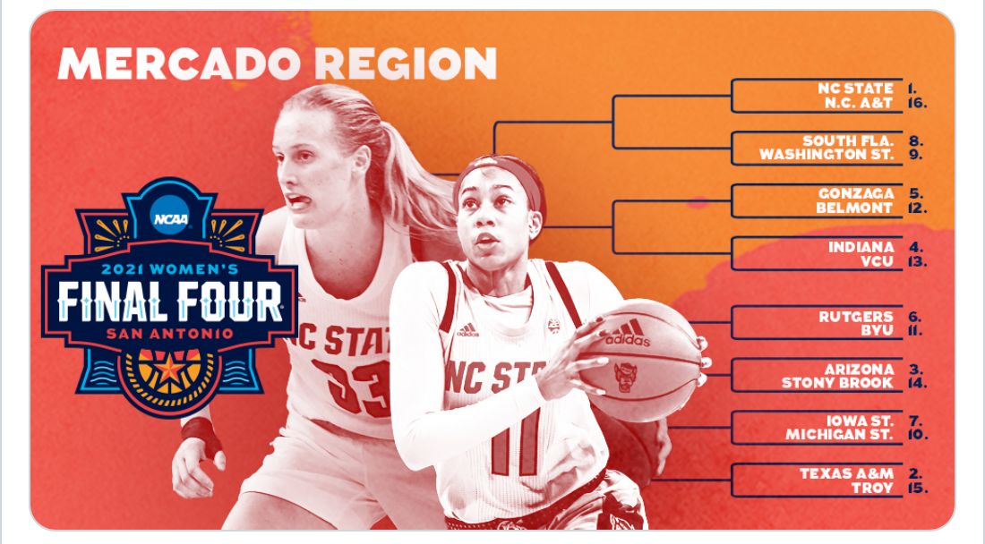 Gonzaga, WSU Women To Participate In March Madness ...