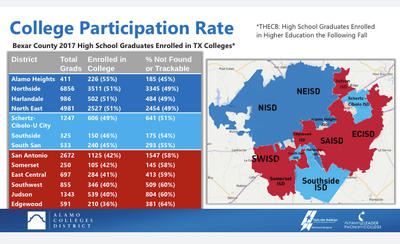 Alamo Colleges Academic Calendar 2021 | Calendar 2021