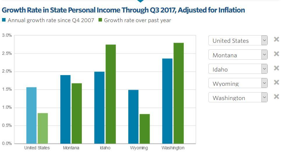 Income Growth 2017 01 Pew Charitable Trusts 