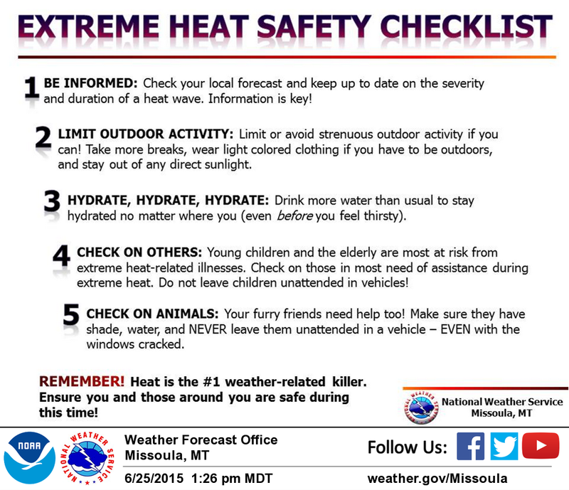 Heat Safety Checklist | MTPR