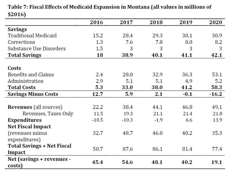 Medicaid Expansion Stimulates Montana Economy Report Shows Mtpr