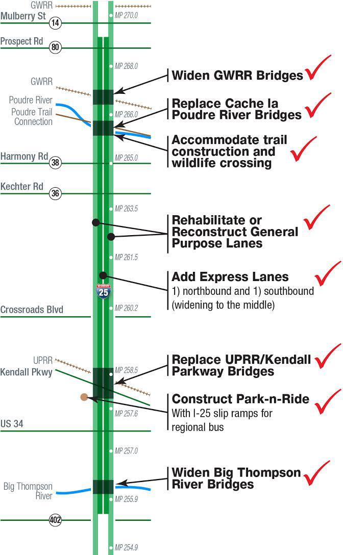 North I25 Construction Could Last 2 Years Longer Than Expected, CDOT