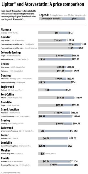 Cheapest lipitor sale