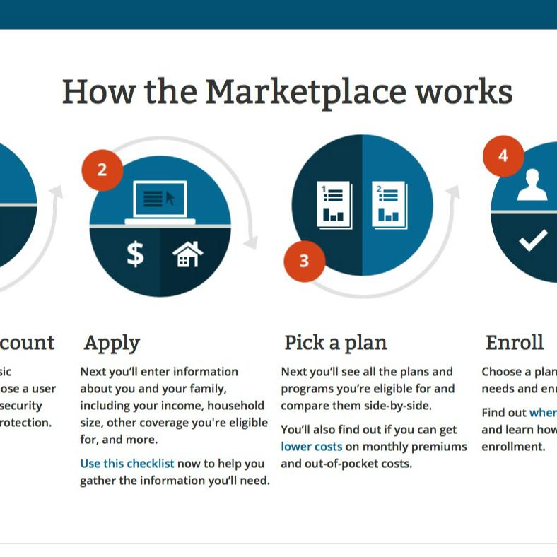 New Health Insurance Marketplace 2021 - Financial Report