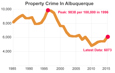 Crime And The Election In Albuquerque Kunm