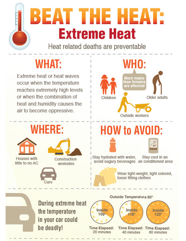 Heat Stroke Can Strike During Extreme Heat In Reno | KUNR