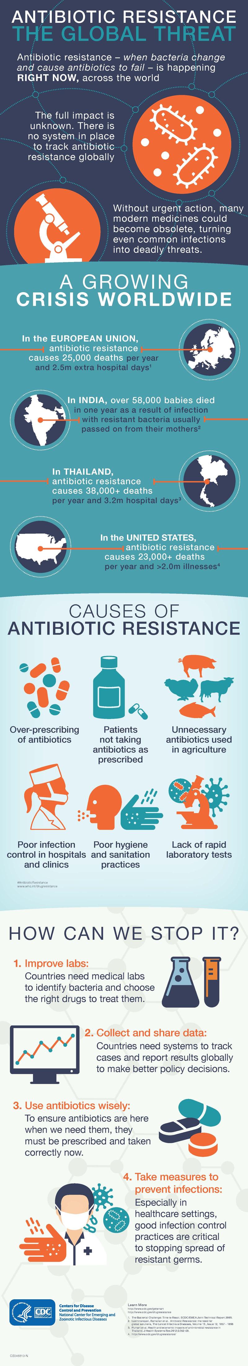 escalation-of-antibiotic-resistant-infections-is-a-train-wreck-kunr