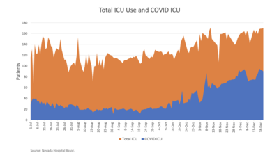 icu and covid chart