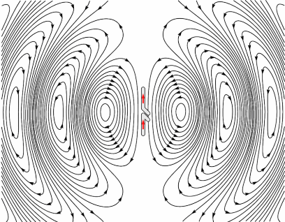 You can't make a radio unless you understand how electromagnetic radiation travels through air. This is an animation of a half-wave dipole antenna radiating radio waves, showing the electric field lines. 