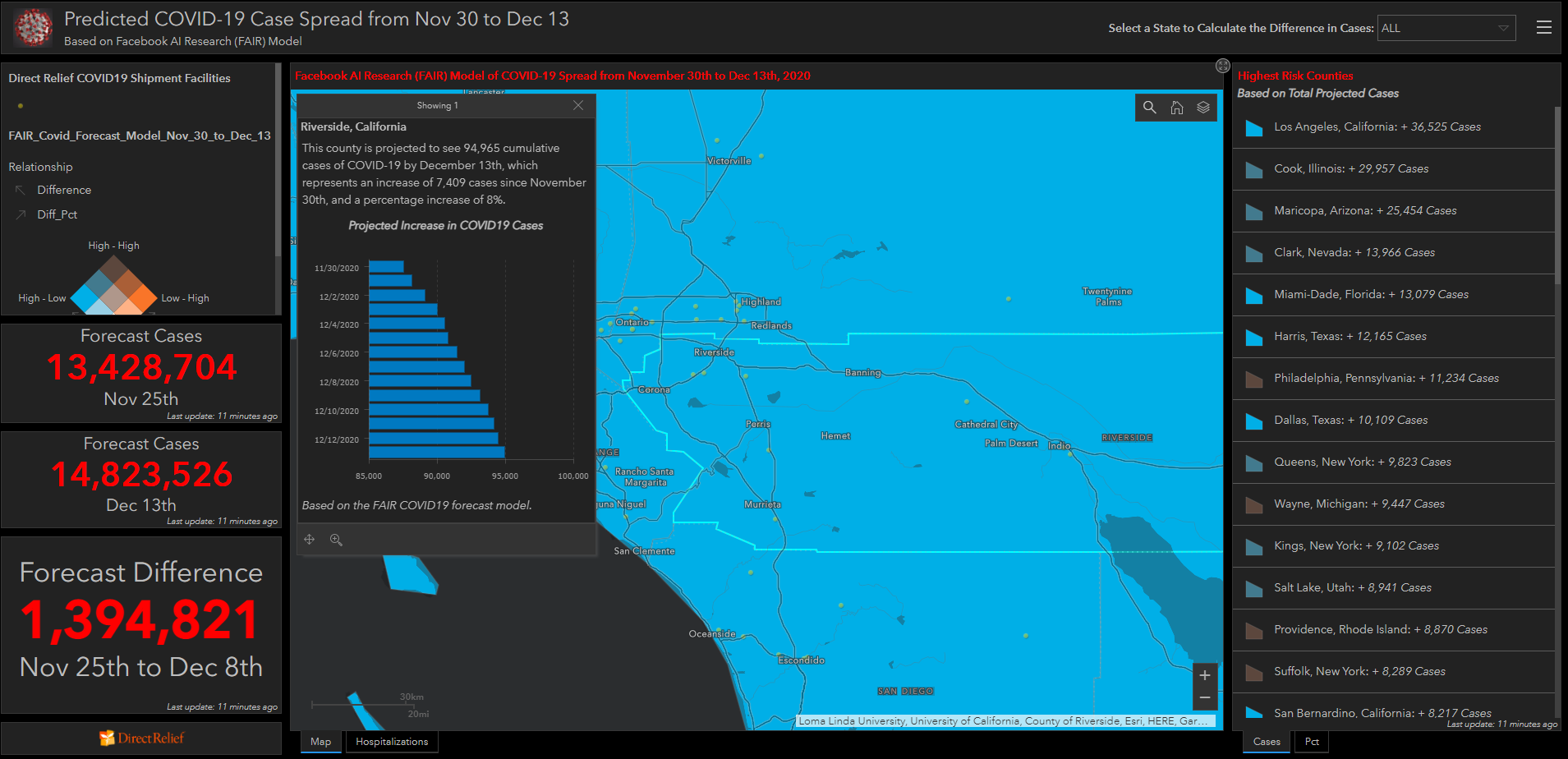 Facebook S Coronavirus Map Puts Riverside And San Bernardino Counties In High Risk Category 91 9 Kvcr