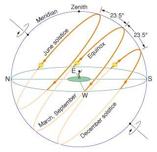 Western Slope Skies: Fall Equinox | KVNF Public Radio
