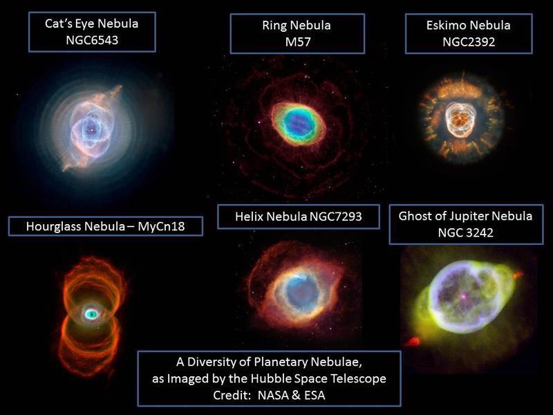 Western Slope Skies - What Kind of Planet is a Planetary Nebula? | KVNF